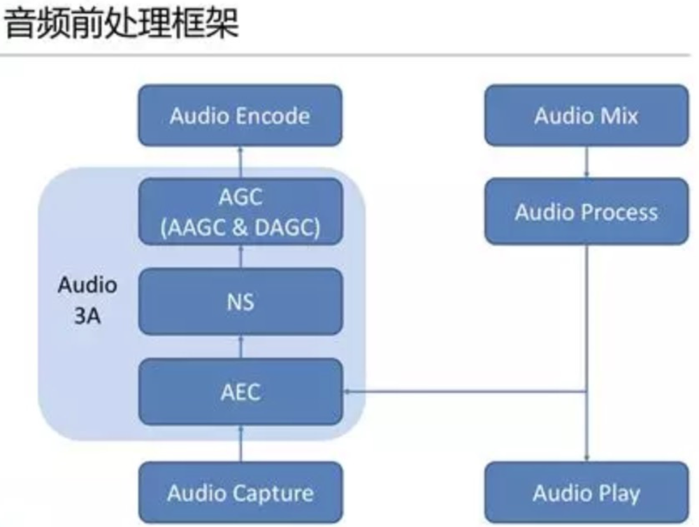 音频前处理