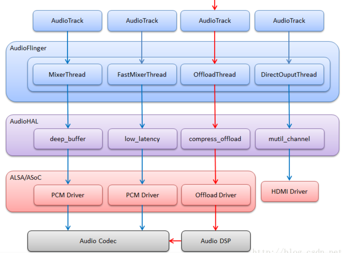 androidaudio1