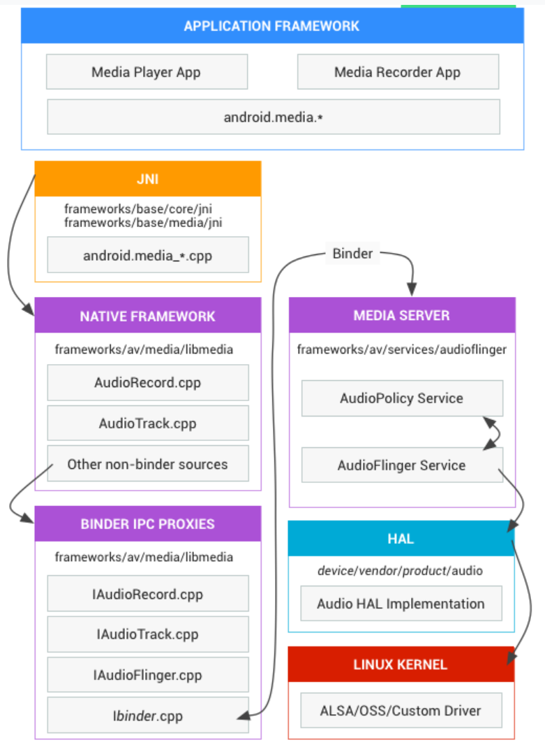 androidaudio2